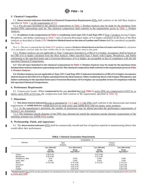 Astm F959 15 Standard Specification For Compressible Washer Type