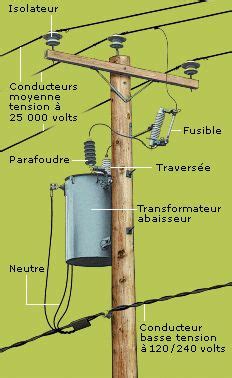 Draw a schematic, take a picture with your phone and post it. Diagram of components found on a distribution pole. ‪#‎engineeringstudents ...