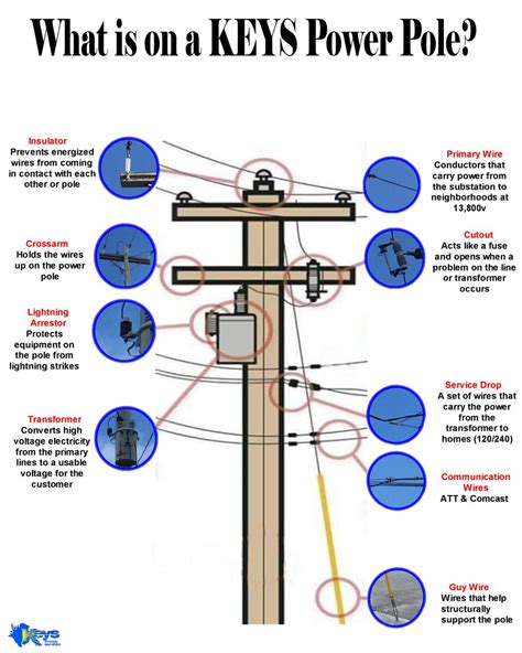 To maintain the lv neutral. Wiring Diagram Temporary Powerpole Anchor