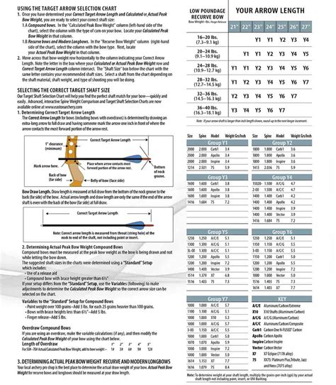 Carbon Arrow Chart For Compound Bows