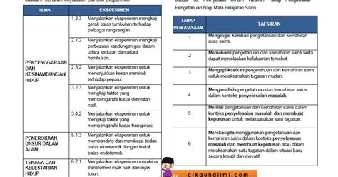 Nota Sains Tingkatan 3 Bab 10 Slainty