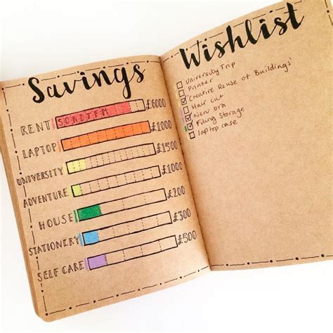 10 Brilliant Budget Trackers For Your Bullet Journal