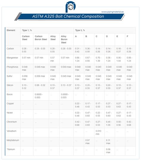 Astm A325 Bolts Dimensions Tensile Strength Sizes And Specifications