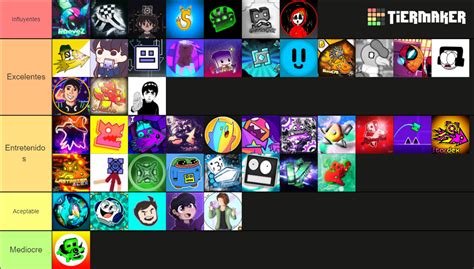 Geometry Dash Youtubers Hispanohablantes Tier List Community