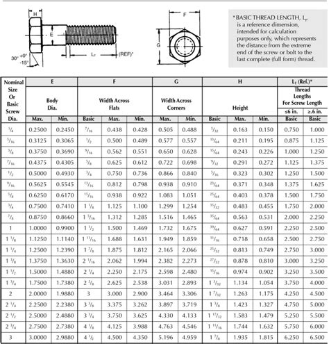 Astm A325 Bolt Torque Chart