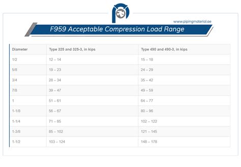 Astm F959 Washer Asme Sf959 Flat Washers Dimensions Weight And Sizes