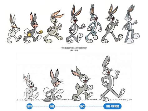 Bugs Bunnys Evolution Through The Years By Polskienagrania1990 On