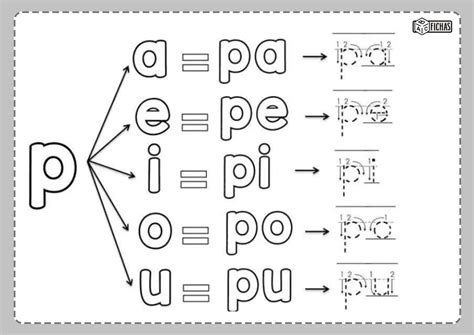 Ficha Pa Pe Pi Po Pu ABC Fichas
