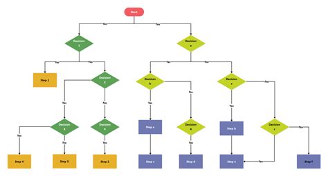 General Flowchart Edrawmax Free Editbale Printable Flow Chart Porn