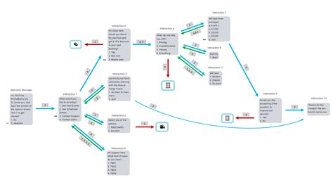 Use Case Diagram Of Chatbot