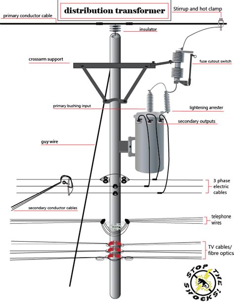 There are 2777 circuit schematics available. Insulating Power Lines and Transformers - Refuge for Wildlife