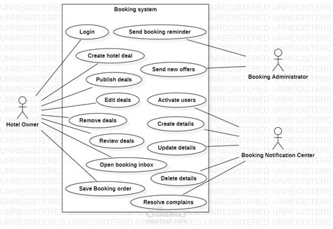 Uml Bank Atm Use Case Class Sequence Diagrams2