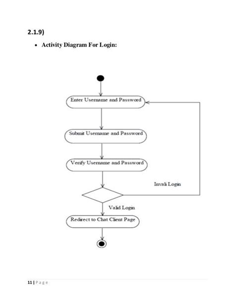 Use Case Diagram For Chat Application