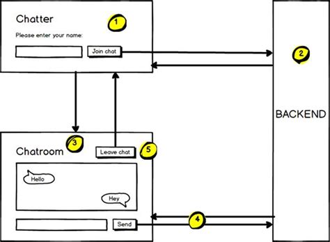 Use Case Diagram For Chat Application