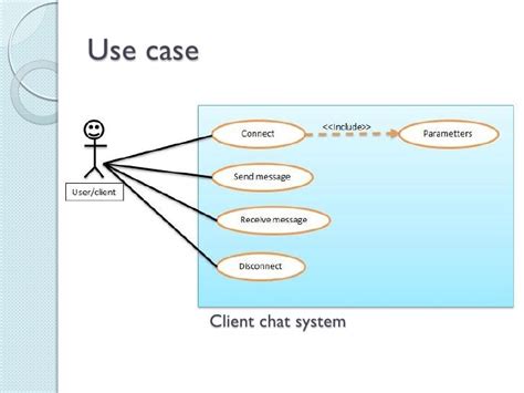 Project Network Chat Presentation