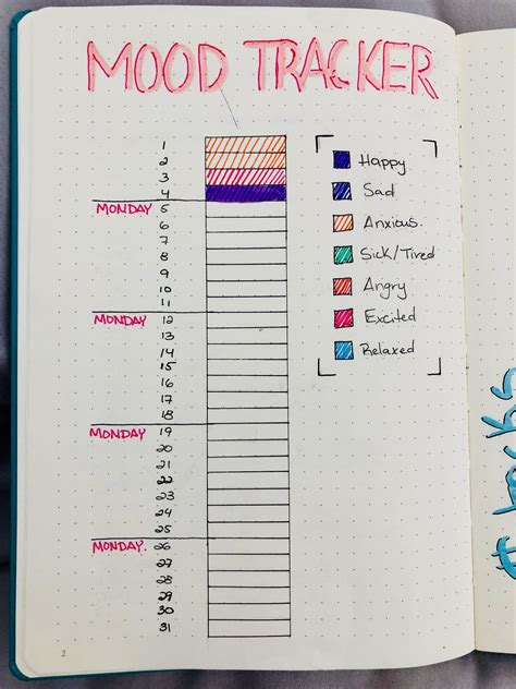 Bullet Journal Habit Tracker Template