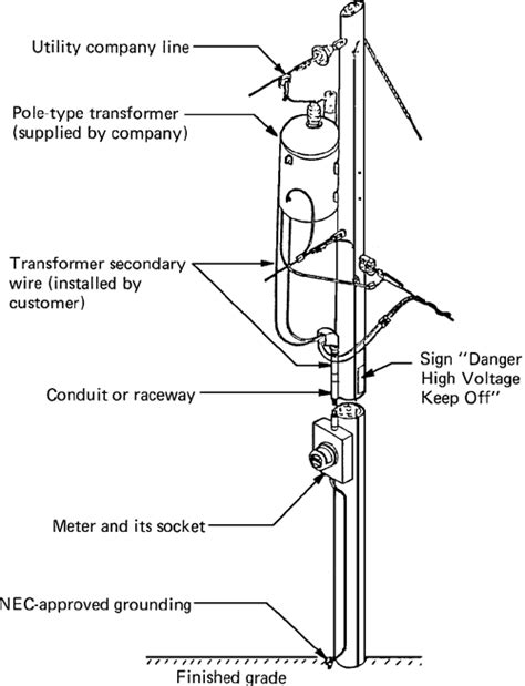 A transformer is a passive electrical device that transfers electrical energy from one electrical circuit to another, or multiple circuits. Pole-type transformer | Article about pole-type transformer by The Free Dictionary