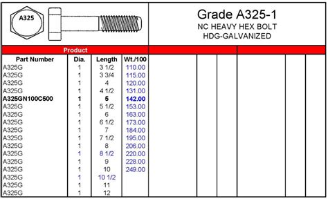 A325 Bolt Size Chart