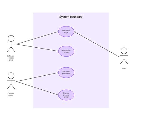 8 Use Case Diagram Examples Detailed Explaining And Draw Online For Free