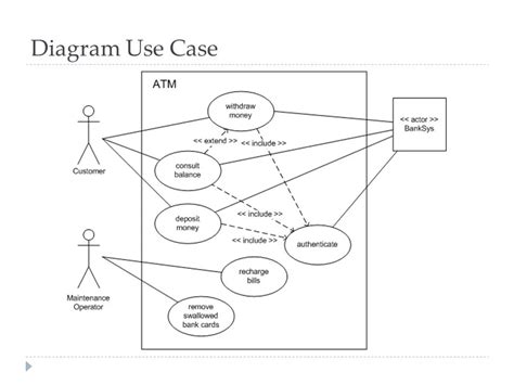 13 Jenis Jenis Diagram Uml Dan Contoh Gambarnya Ilmu Elektro