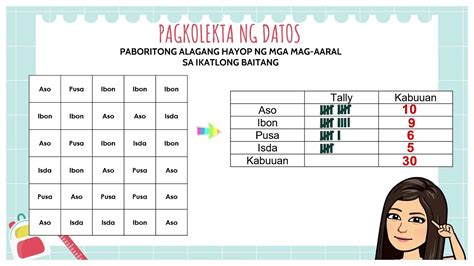 Grade 3 Quarter 4 Week 7 Math Pagkolekta Ng Datos At Pag Interpret Ng