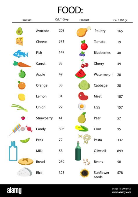 Illustrations And Food List With Calorie Chart On White Background Nutritionist S