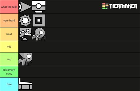 Geometry Dash All Icons Tier List Community Rankings Tiermaker