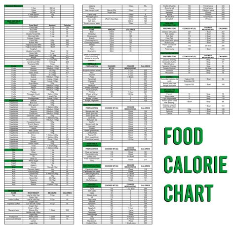 5 Best Images Of Printable Food Calorie Chart Pdf Printable Food Free Printable Calorie Chart