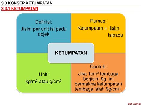 Nota Sains Tingkatan 3 Bab 10 Slainty