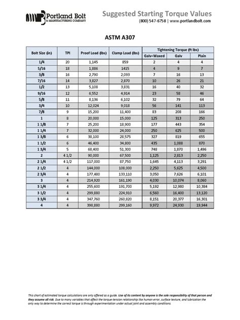 Portland Bolt Bolt Torque Chart A325 A307 A449 A490 A193