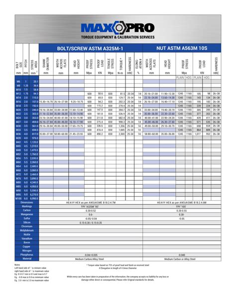 Metric A325 Bolt Torq Load Chart