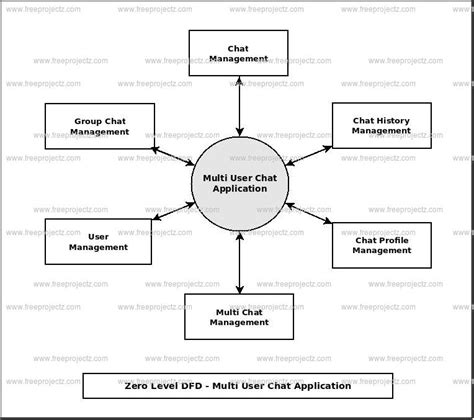 Use Case Diagram For Chat Application