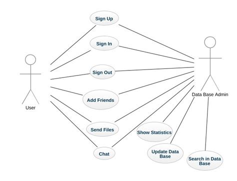 Kabilan R Use Case Chat App Iti