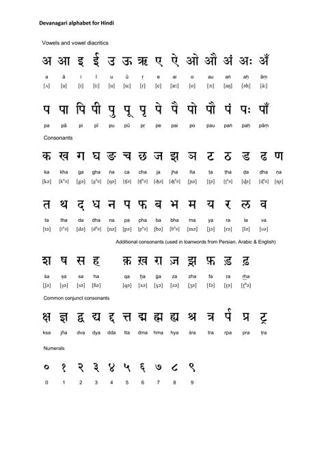 Hindi Alphabet Order Gallery Hindi Alphabet Alphabet