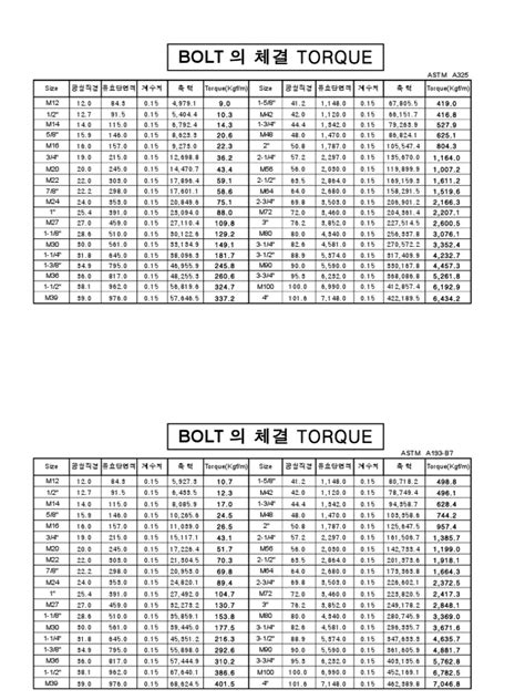 A325 Bolt Torque Values Chart