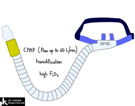 According to all the sources it is allowed to give oxygen with nasal cannula from 1 to 6 liters per minute, not more, to avoid damaging of the mucosa, and if you deliver oxygen generally at a rate more than 4 liters per minute you are supposed to humidify to avoid dryness of the mucosa. High Flow Nasal Cannula (HFNC) | RK.md