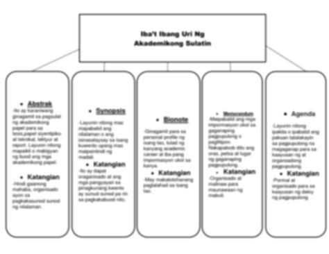 Solution Iba T Ibang Uri Ng Akademikong Sulatin Studypool