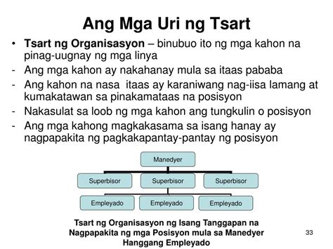 Uri Ng Chart