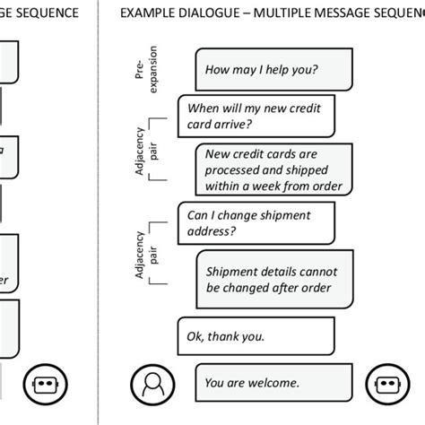 Use Case Diagram Of Chatbot