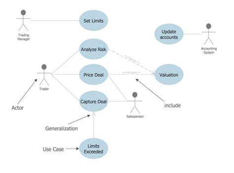 How To Create A Bank Atm Use Case Diagram Uml Use Case Diagram