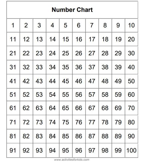 Numbers 1 100 Printable Chart