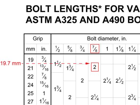 Astm A325 Bolt Length Chart