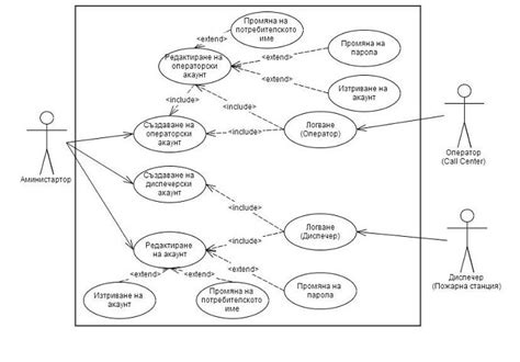 App Use Case Diagram Use Case Chat App Diagram Imagesee