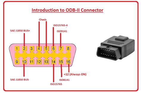 Obd2 Pinout Explained Major Car Brands Pinouts Porn Sex Picture