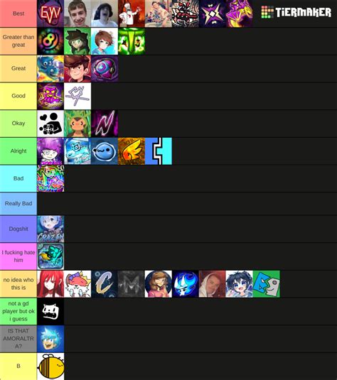 Geometry Dash Youtubers Tier List Community Rankings Tiermaker