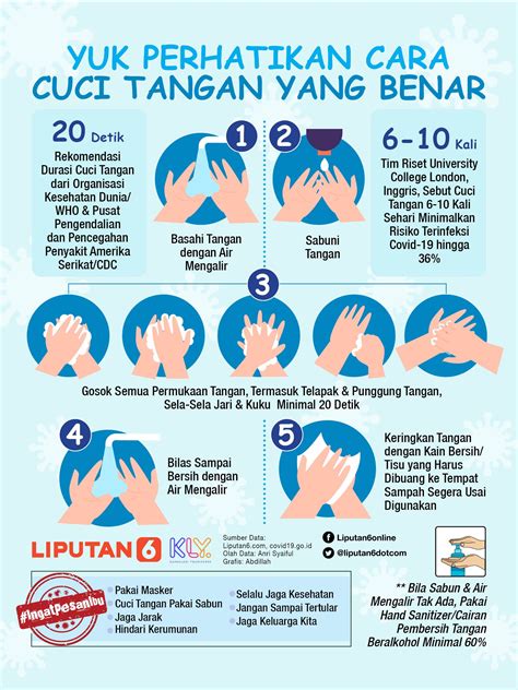 Infografis Cara Cuci Tangan