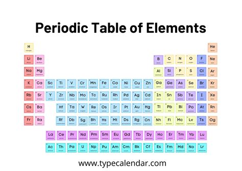 Periodic Table With Atomic Mass And Charges