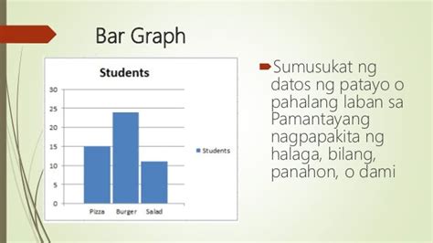 Ibat Ibang Uri Ng Graph Ppt