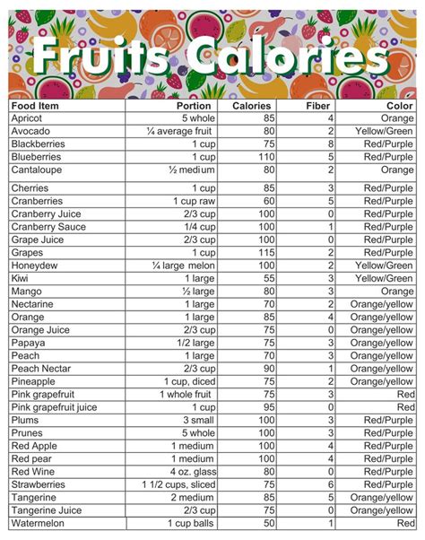 Printable Calorie Chart Of Common Foods