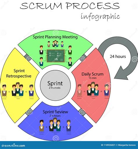 Concept Of Scrum Development Life Cycle And Agile Methodology Stock